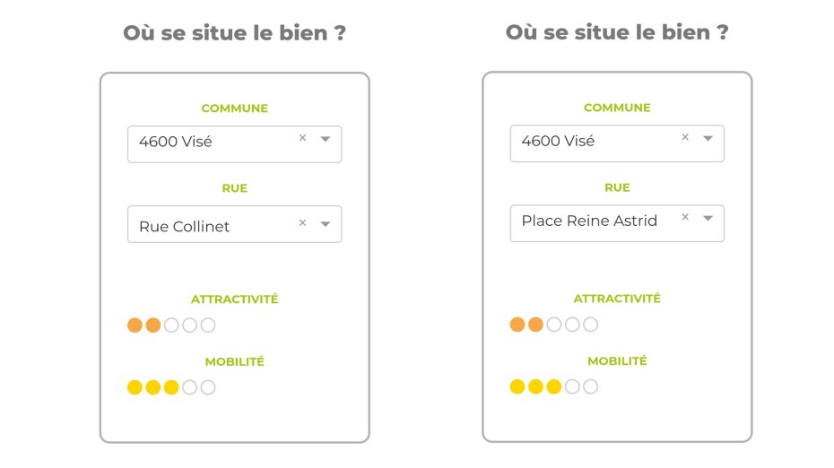 Deux localisations radicalement différentes et pourtant un même loyer